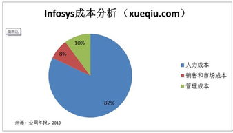 放眼观美股 软件外包巨头Infosys深度解析
