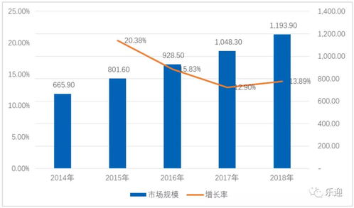 深度解析 法本信息是否还值得散户持有？——从软件开发的行业视角看投资逻辑