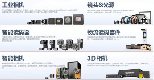 AI赋能智慧物流——海康机器人软件开发在工厂物流中的创新实践